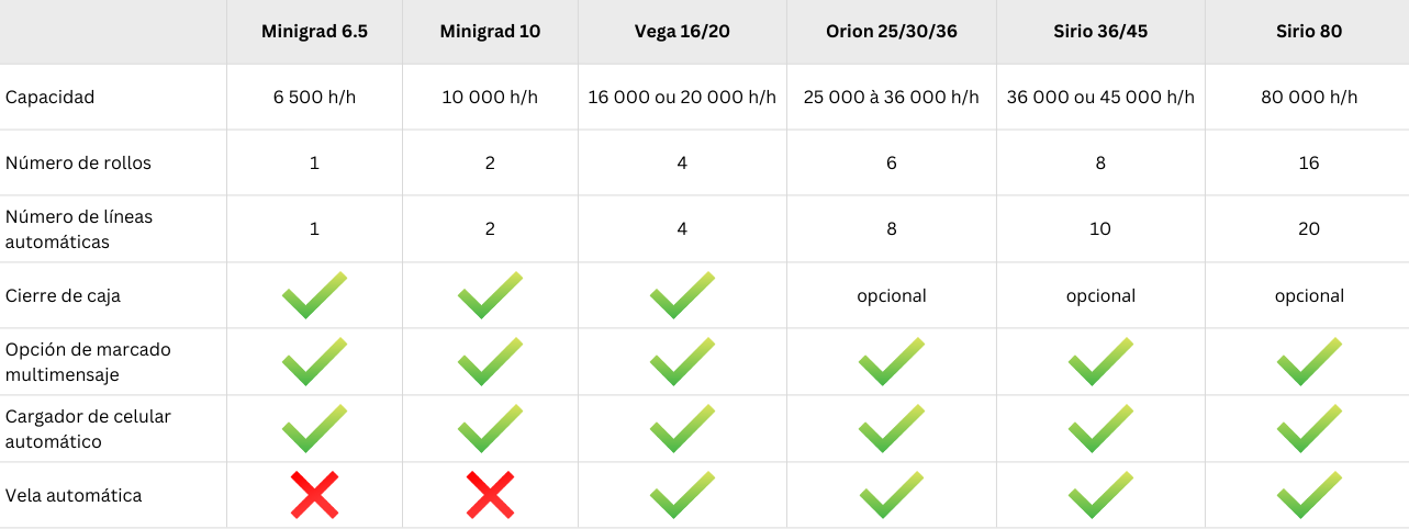 clasificadoras visualizadoras con sistema de pesaje electrónico