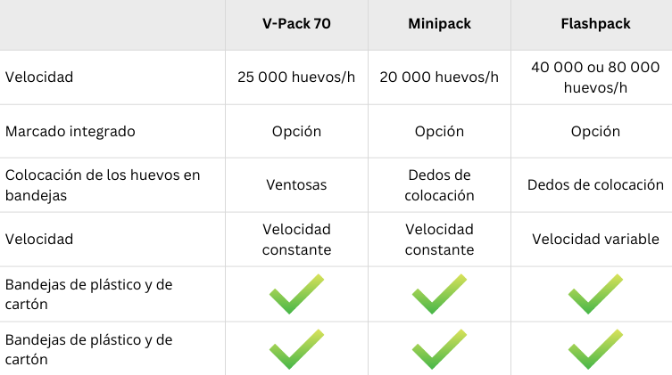 empacadoras de granja